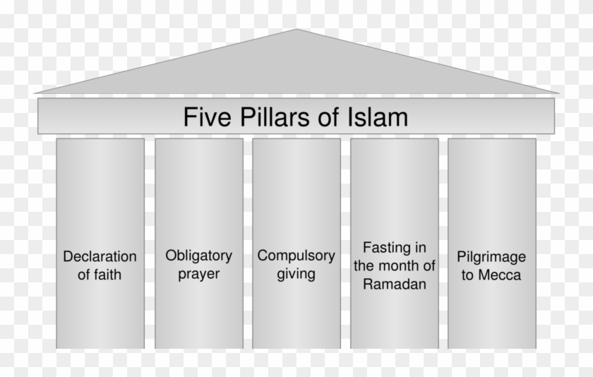 Excellence Of The Five Pillars Of Islam - Architecture Clipart #3095809