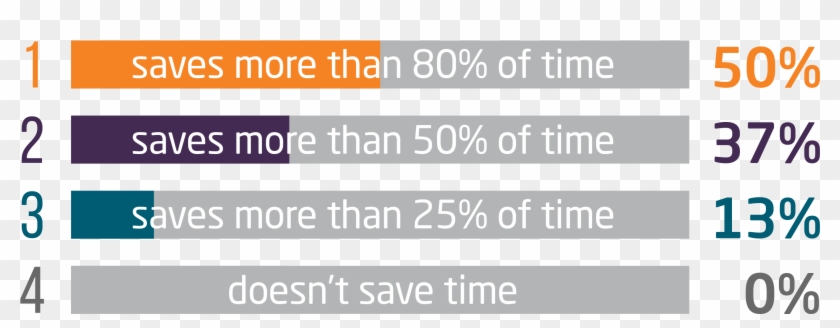 How Runecast Analyzer Reduces Time Spent On Troubleshooting - Statistical Graphics Clipart