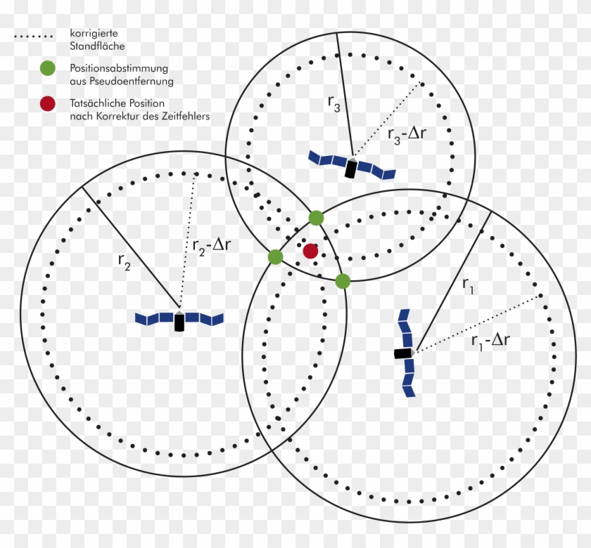 Vector Transparent Library Navigation With - Does Gps Work Clipart #3098528
