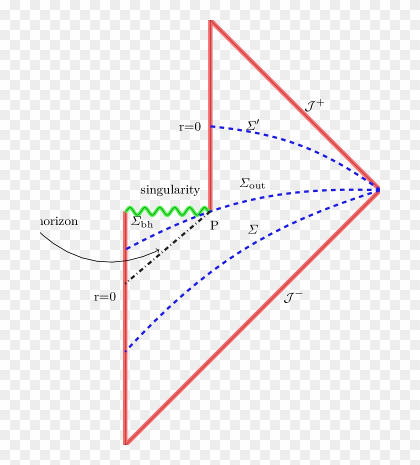 Penrose Diagram For Black Hole Evaporation - Penrose Diagram Black Hole Loss Information Clipart #310388