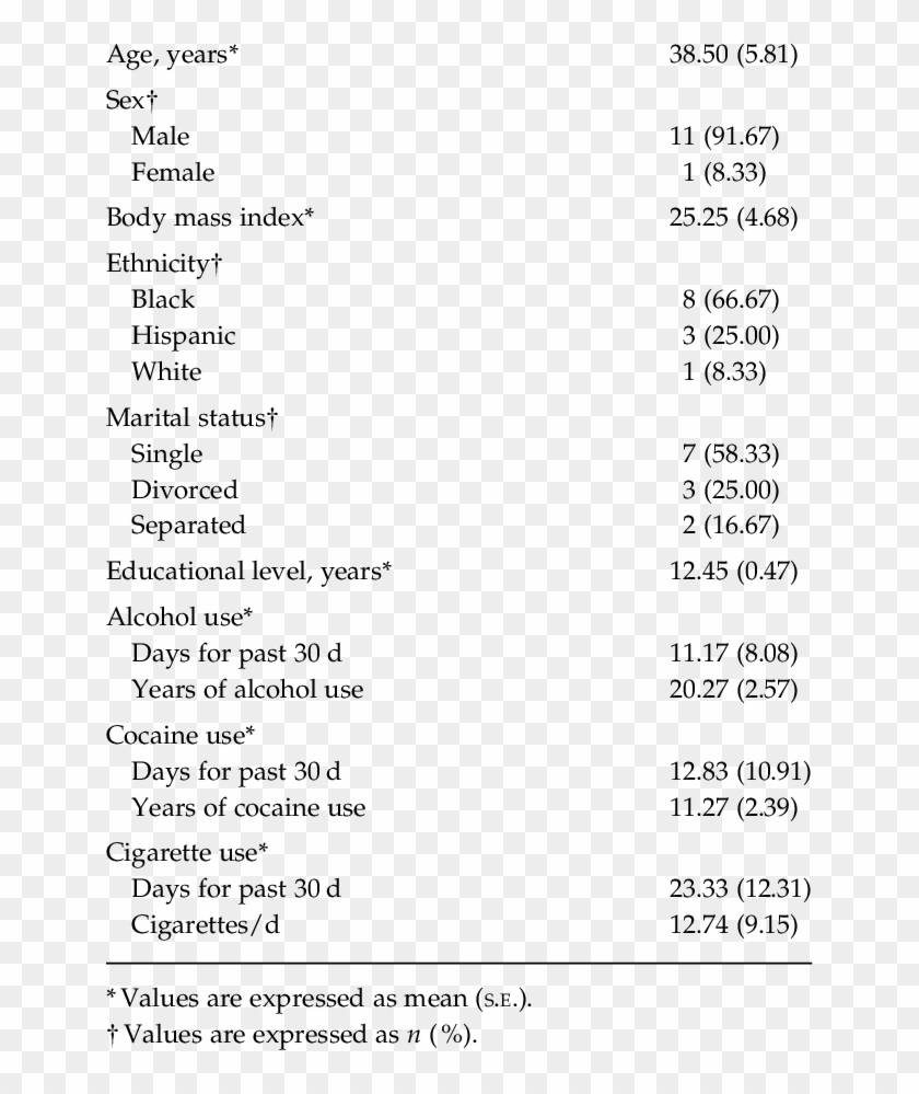 Demographics And Drug Use Of 12 Cocaine Depen Dent - Cocaine Demographics Clipart #310643