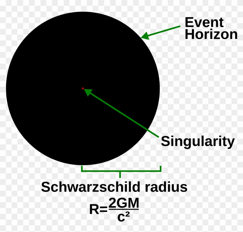 Open - Black Hole Singularity Clipart