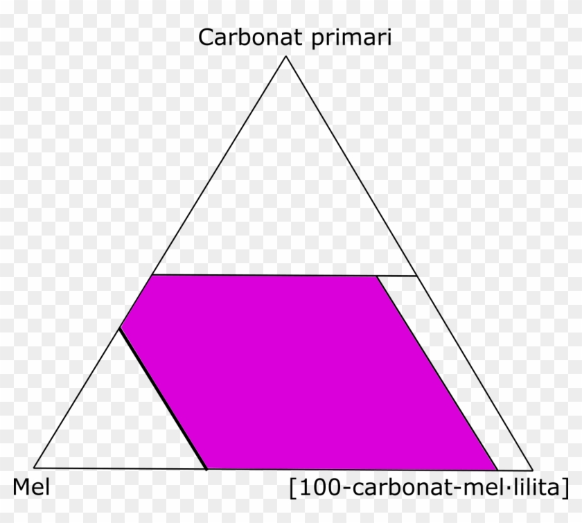 Melilitolita Diagrama - Triangle Clipart