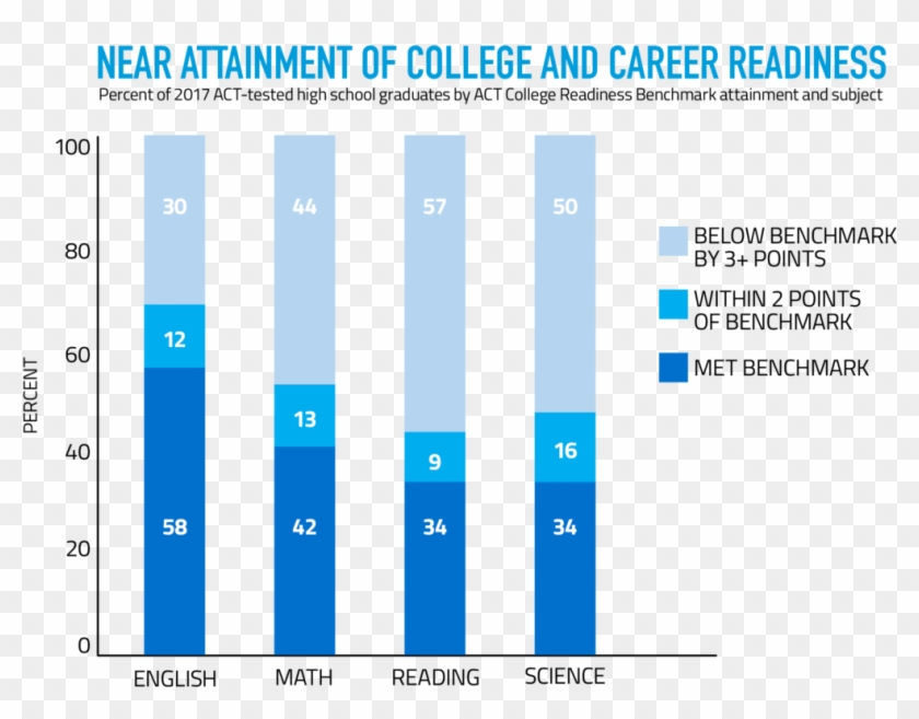 Act Results Available For The Class Of - Act Results 2017 Clipart #315003