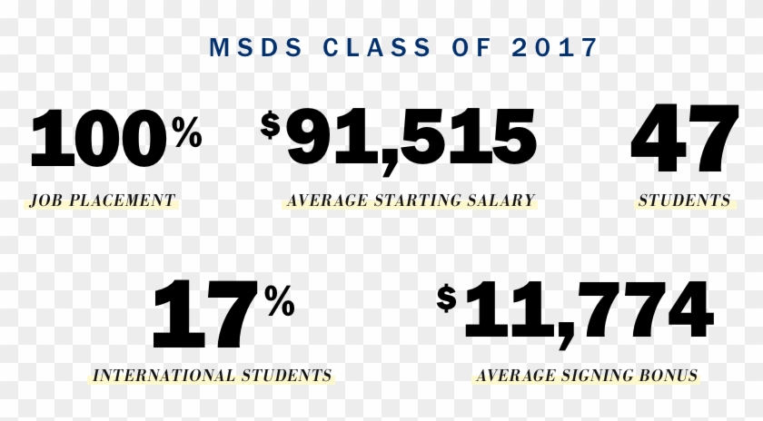 2017 Employment Statistics - Interzoo 2014 Clipart #315417