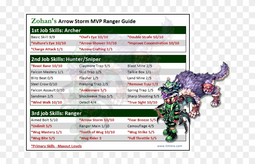 1970073966 Skills-zohan - Png - - Png - Ranger Skill Tree Ragnarok Mobile Clipart