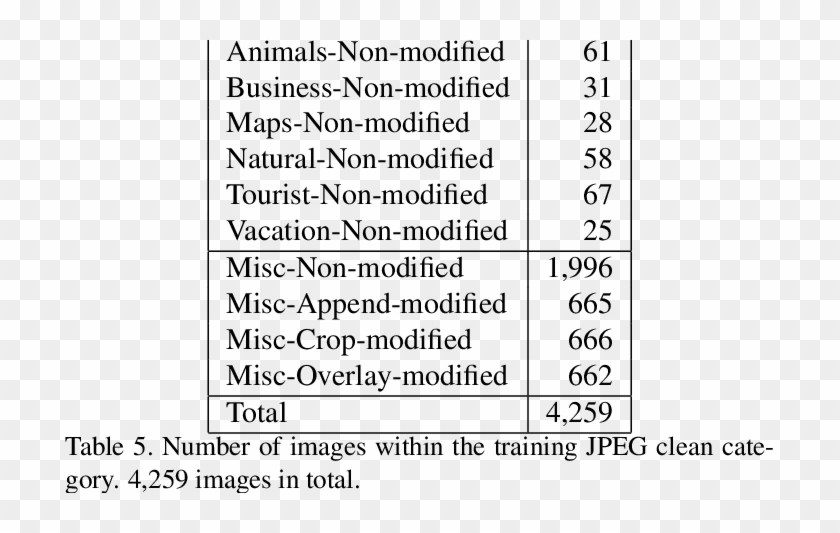 Presents The Number Of Images For The Training Jpeg - Cultural Identity Clipart