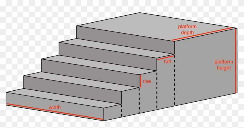 Concrete S Calculator Estimate Yards Needed For Stairs - Concrete Stairs Dimensions Clipart