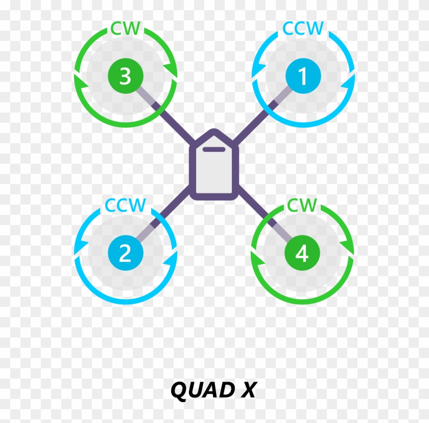 Images/motororder Quad X 2d - Pixhawk 4in1 Esc Clipart #3100047