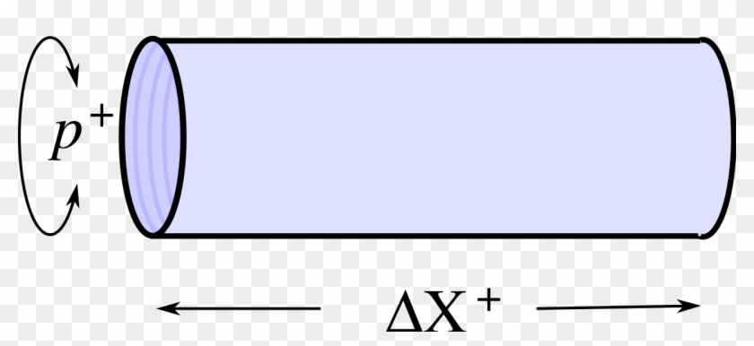 Light Cone String Propagator - Parallel Clipart