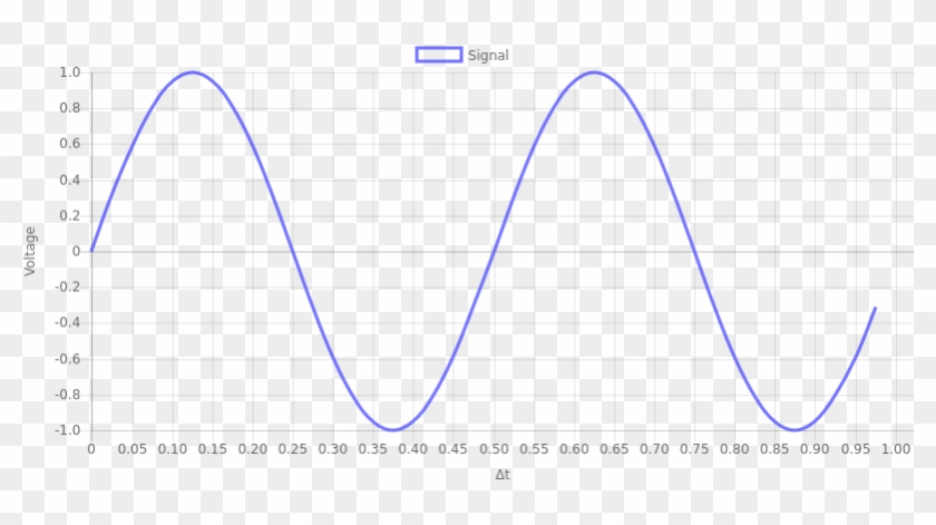 Sinewave - Plot Clipart #3105573