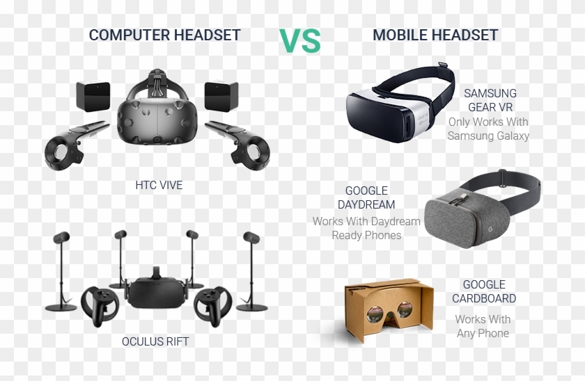 Virtual Reality Headset , Png Download - Htc Virtual Reality System Png Clipart #3105714