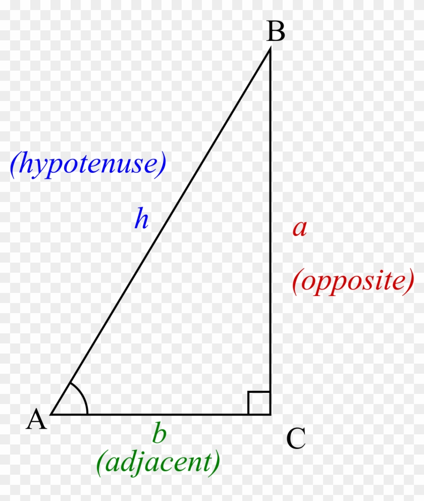 Worksheet Trigonometry Ratios In Right Triangles Worksheet Clipart Regarding Right Triangle Trig Worksheet