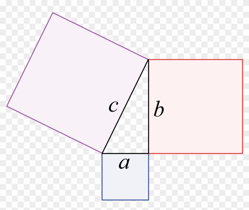 The Sum Of The Square Roots Of Any 2 Sides Of A Right - Pythagorean Theorem Png Clipart