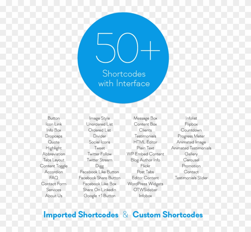 Preview Content Manager 40 Plus Shortcodes White - 기업 핵심 가치 제약 Clipart