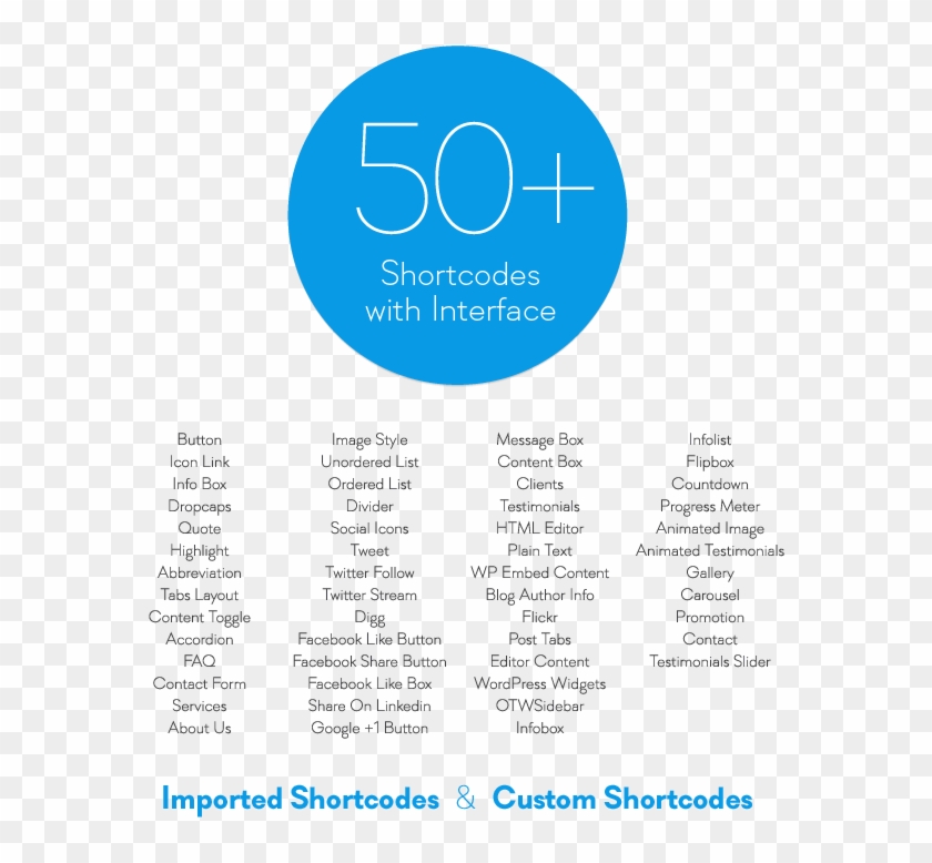 Preview Content Manager 40 Plus Shortcodes White - 기업 핵심 가치 제약 Clipart #3106255