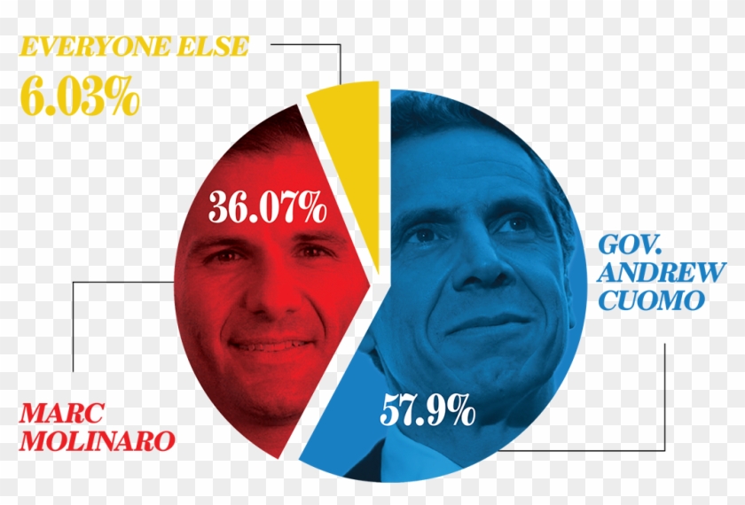 Governor's Race Results - Graphic Design Clipart #3111519
