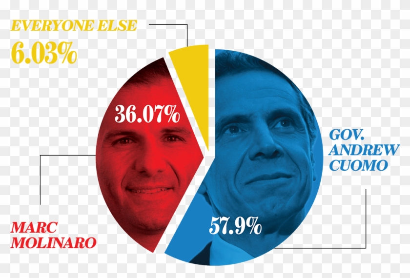 Governor's Race Results - Graphic Design Clipart