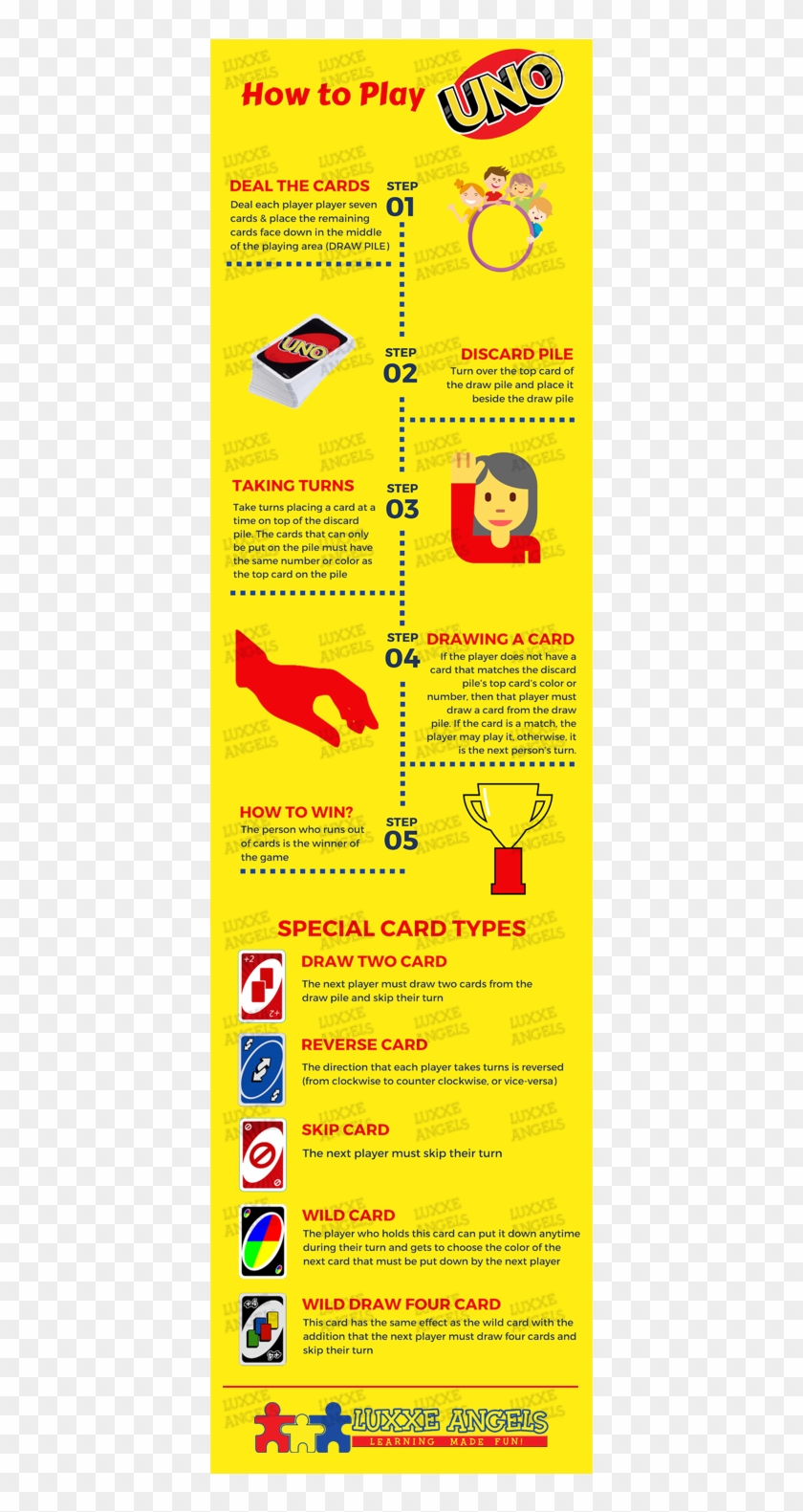 Specifications Of Uno Playing Cards Set Of - Poster Clipart