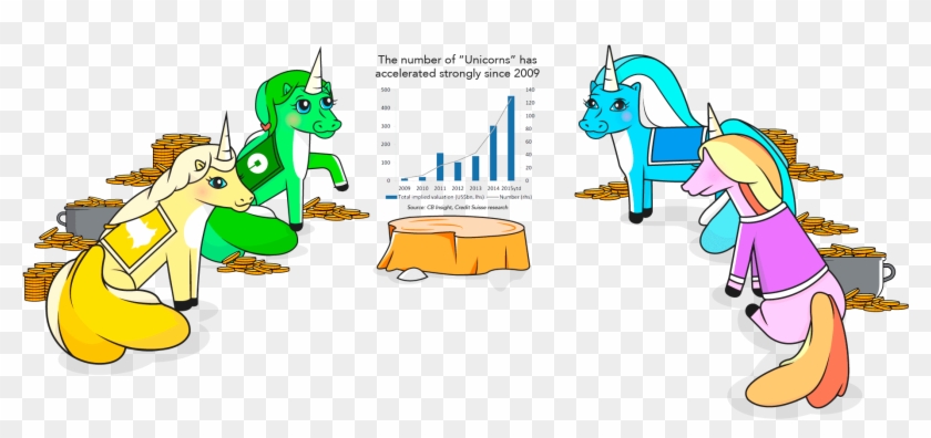 Image Of A Unicorn - Cartoon Clipart #3115301