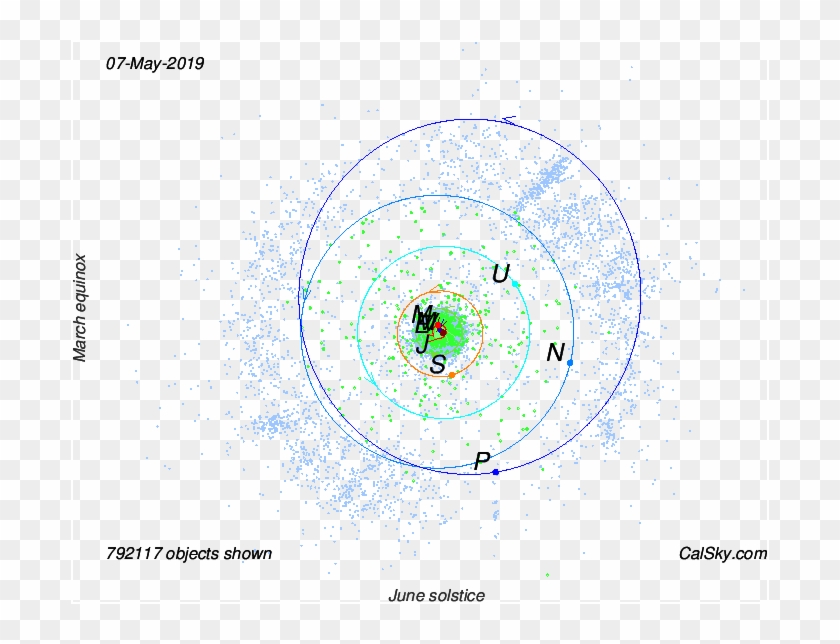 See Also Overview Of The Whole Solar System, - Circle Clipart