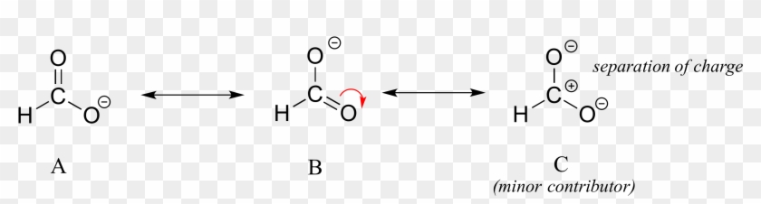 Structure C Makes A Less Important Contribution To - Resonance With Negative Charge Clipart