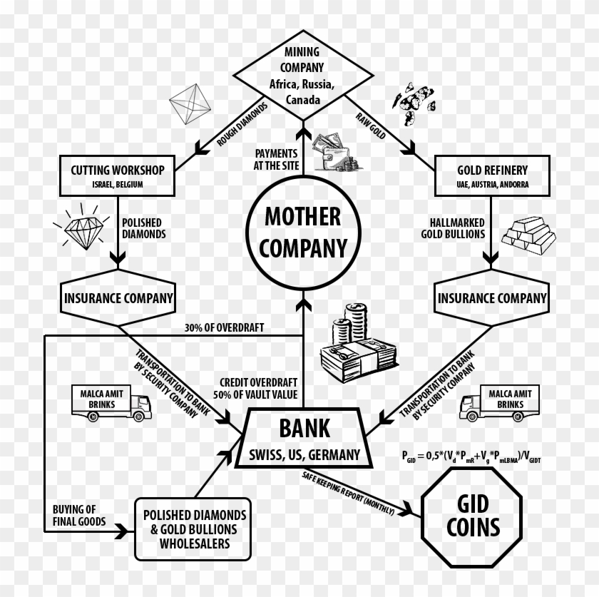 Half Of The Money Will Always Be In Business, Which - Construction Worker Clipart #3116526