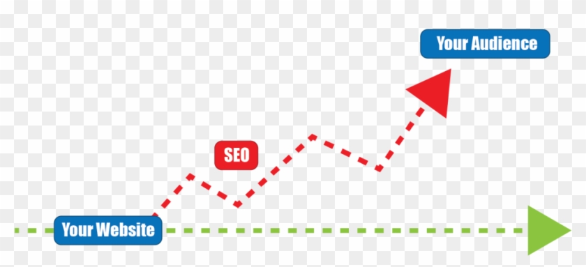 Seo Connect With Your Audience - Tourism Poster Clipart