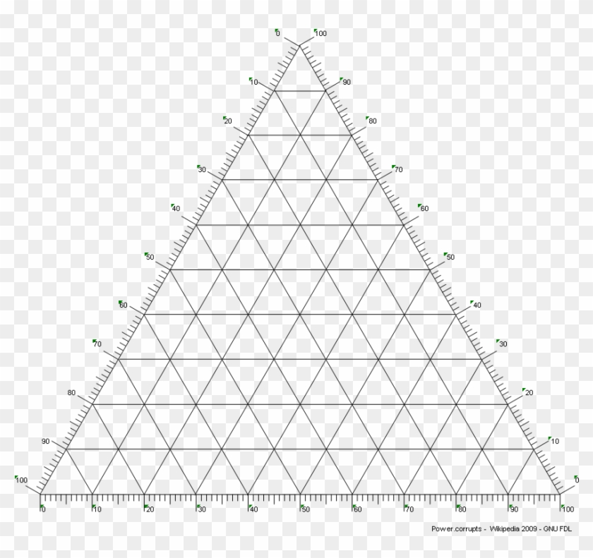 Empty Ternary Diagram - Diagrama Ternario De Fases Clipart