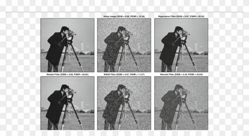 Added Salt & Pepper Noise With P = - Quantization Noise In Image Processing Clipart #3120106