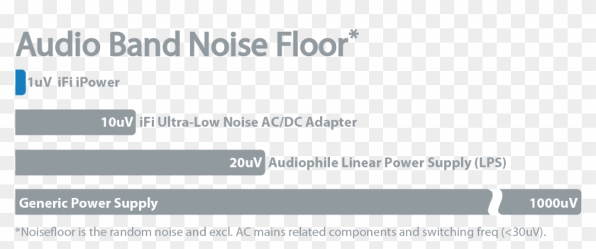 Audio Band Noise Floor Png - Low Noise Raspberry Pi Power Supply Clipart #3120145