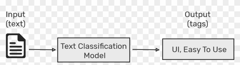 Text Classification - Slope Clipart