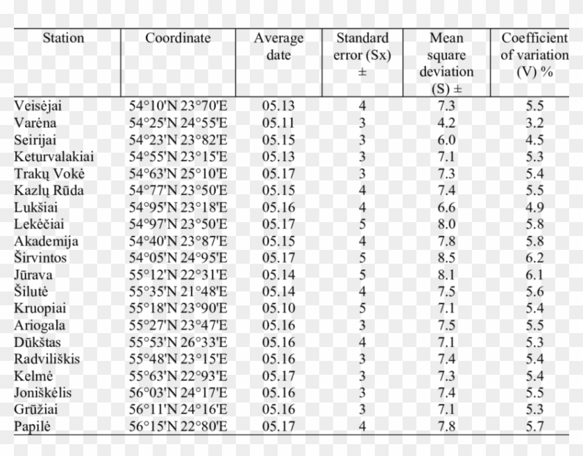 Average Long Term Dates Of The Beginning Of Apple Tree - Brics Economic Indicators 2017 Clipart
