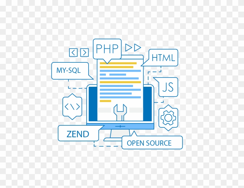 Php Web Development - Application Software Clipart