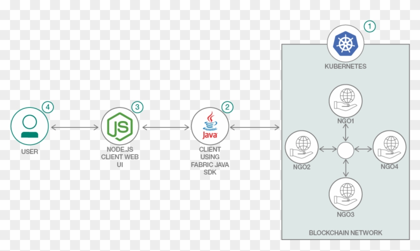 Flow - Node.js Clipart