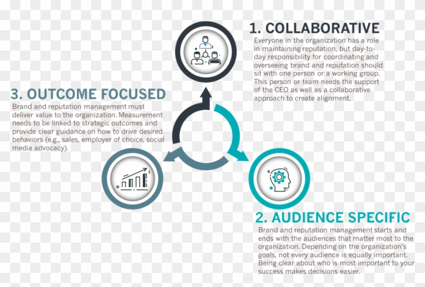 Pov Sized Right , Png Download Clipart #3126798