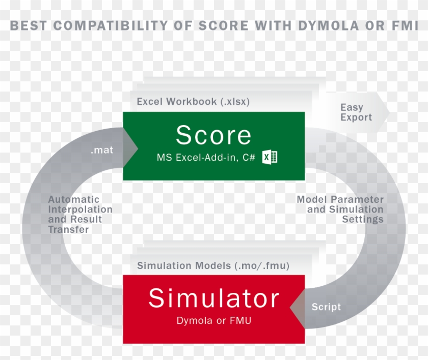Score Figure - Circle Clipart #3126886
