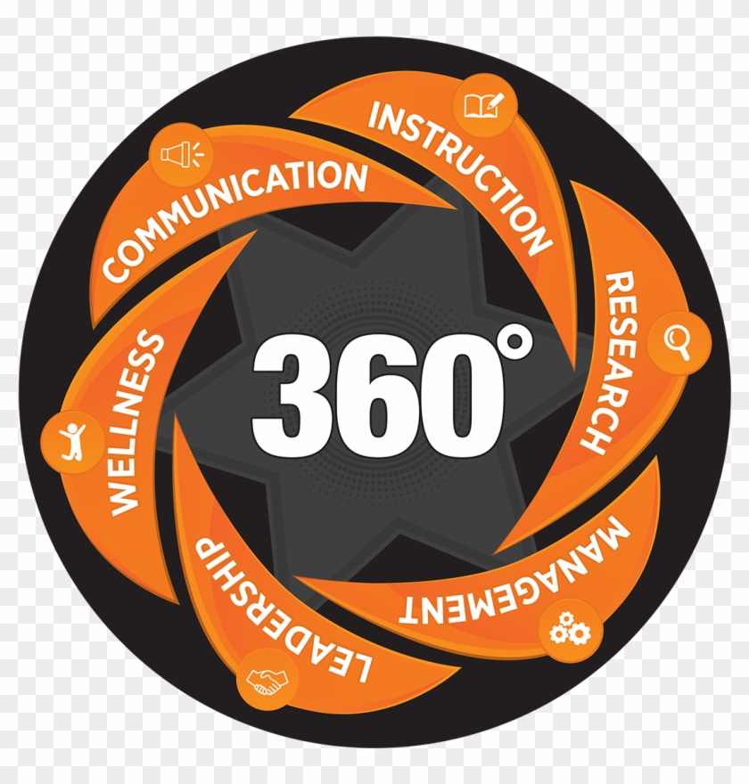 360 Graphic - Circle Clipart