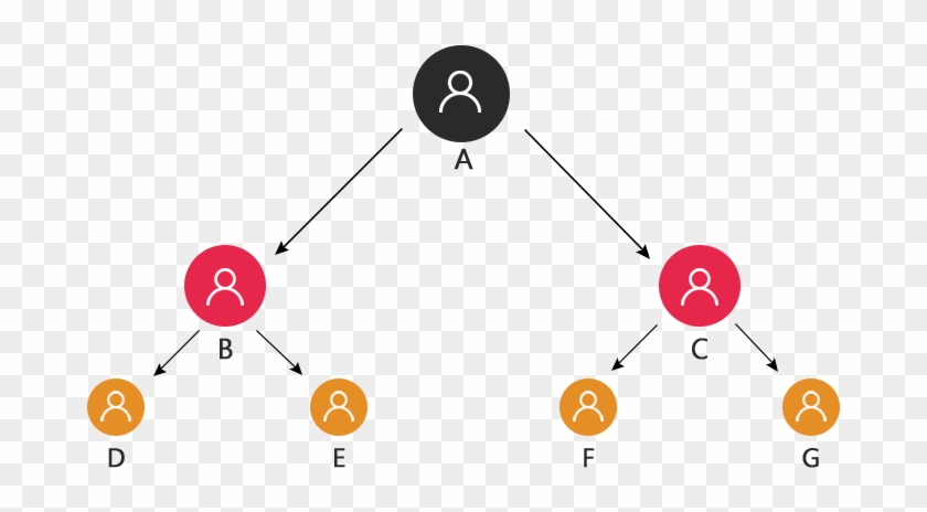 Binary Mlm Software Plan - Circle Clipart