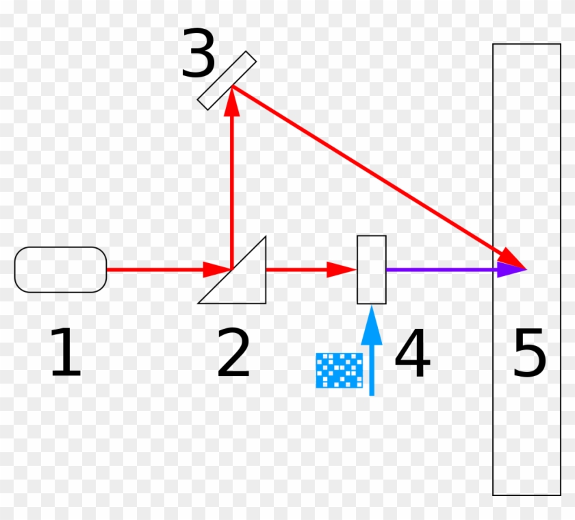 Hologram Maken Clipart