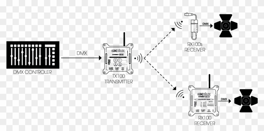 Stage Light Setup Diagram Adiklight Co - Exalux Connect One Clipart #3130628