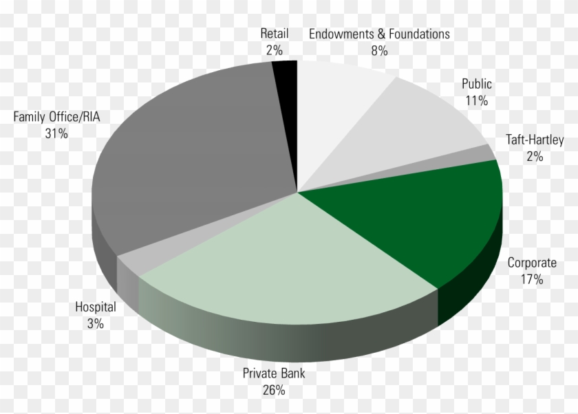 3q16 Aum Pie Chart - Circle Clipart #3134565
