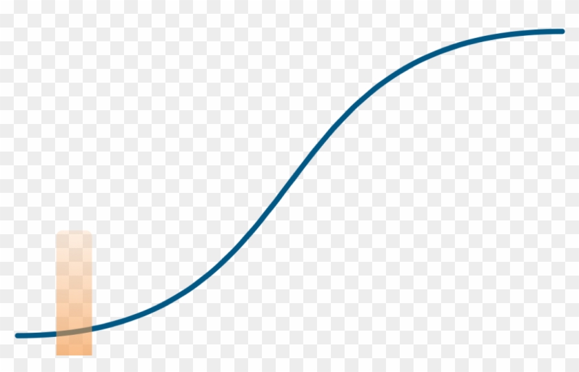 S Curve Picture Clipart