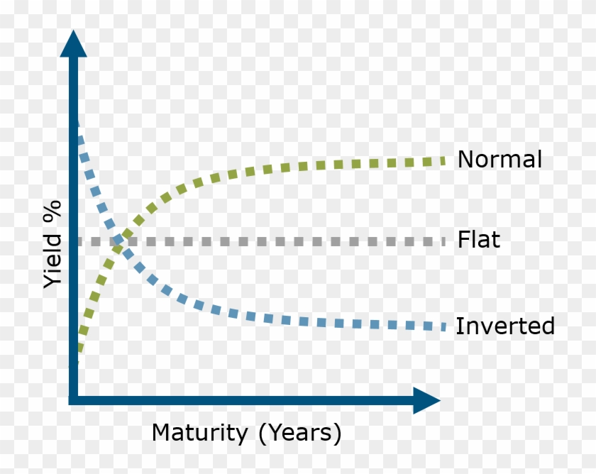 Yield Curve - Inverted Yield Curve Clipart #3136035