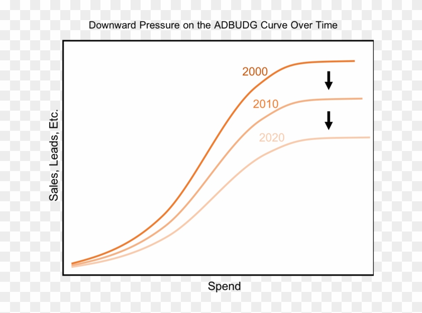 Downward Adbudg Curve - Plot Clipart