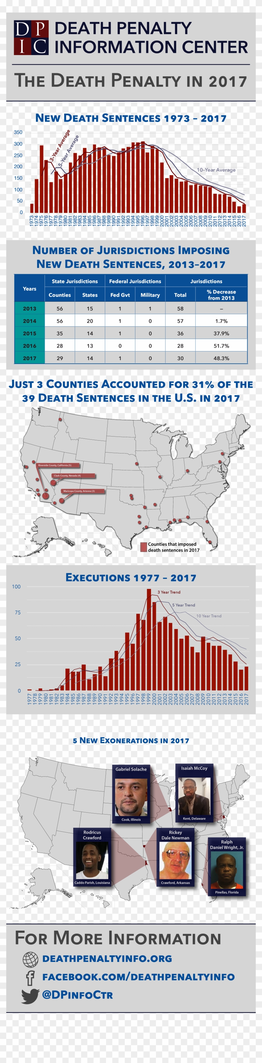 Graphics - Map Clipart #3139421