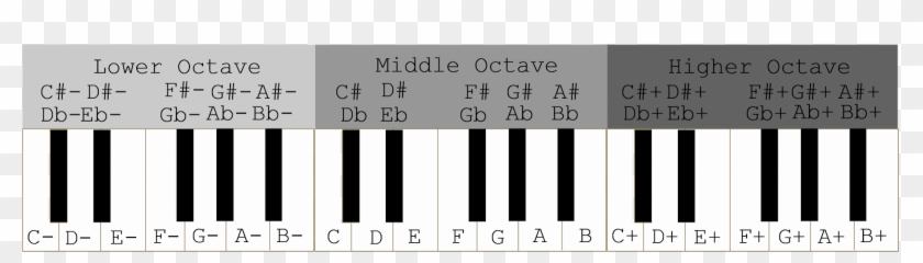 Full Piano Keyboard Notes - Koi Mil Gaya Jadoo Piano Notes Clipart