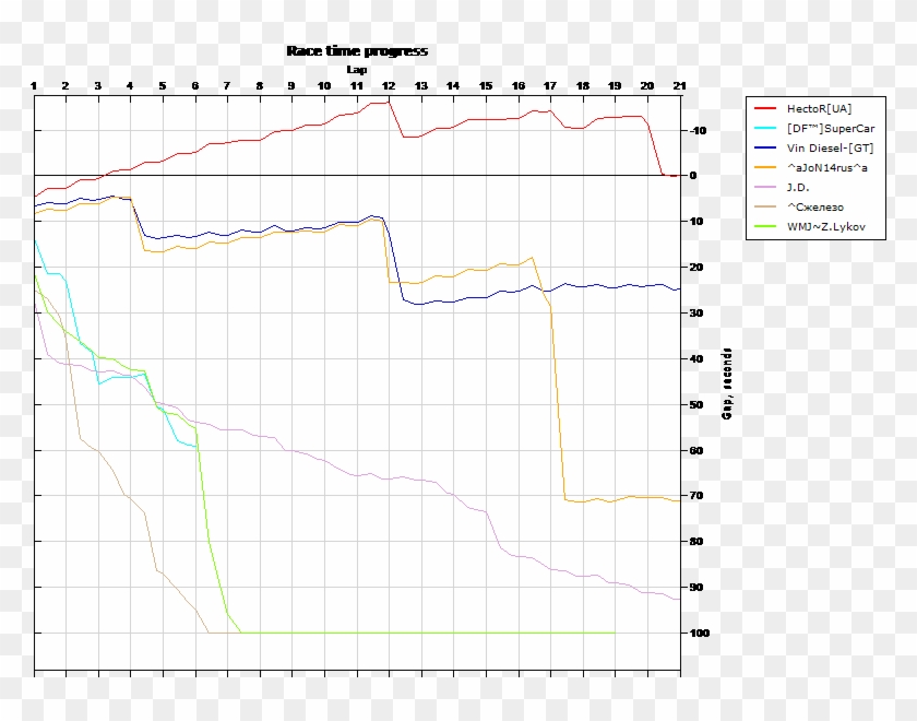 Race Progress Graph - Plot Clipart