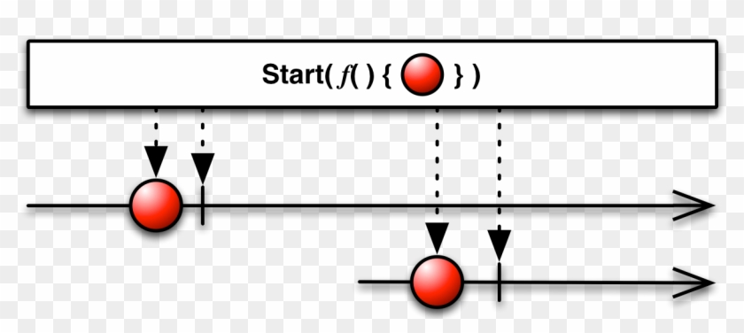 Start - Rxjava Timeout Clipart