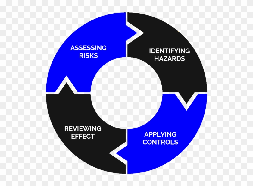 Equinox Access Solutions Strive On Health And Safety - Continuous Improvement Health And Safety Clipart